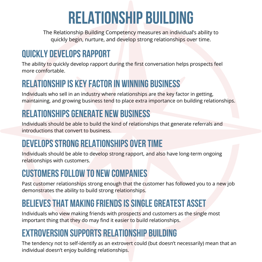 Building Rapport That Drives Relationship Selling - Anthony Cole Training