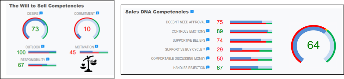 Will to Sell & Sales DNA-1