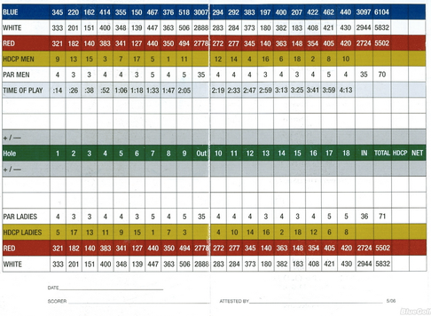 Sales and Sales Management Scorecards – How Can They Drive Sales Growth?