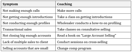 symptom-chart1.png