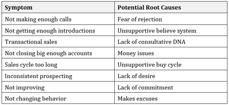 symptom-chart2.png