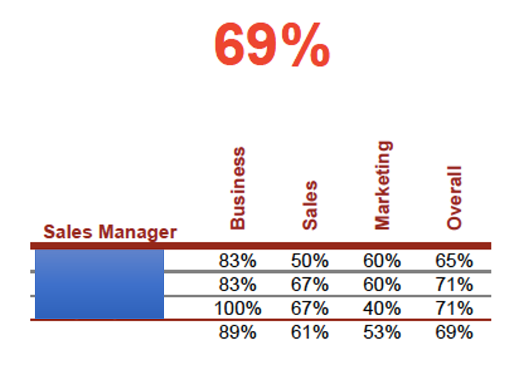 Increasing Lead Generation to Opportunity Ratio Several Steps Required!